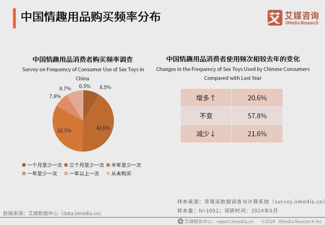 业消费者洞察分析：消费者价值观念开放不朽情缘游戏2024年中国情趣用品行(图2)